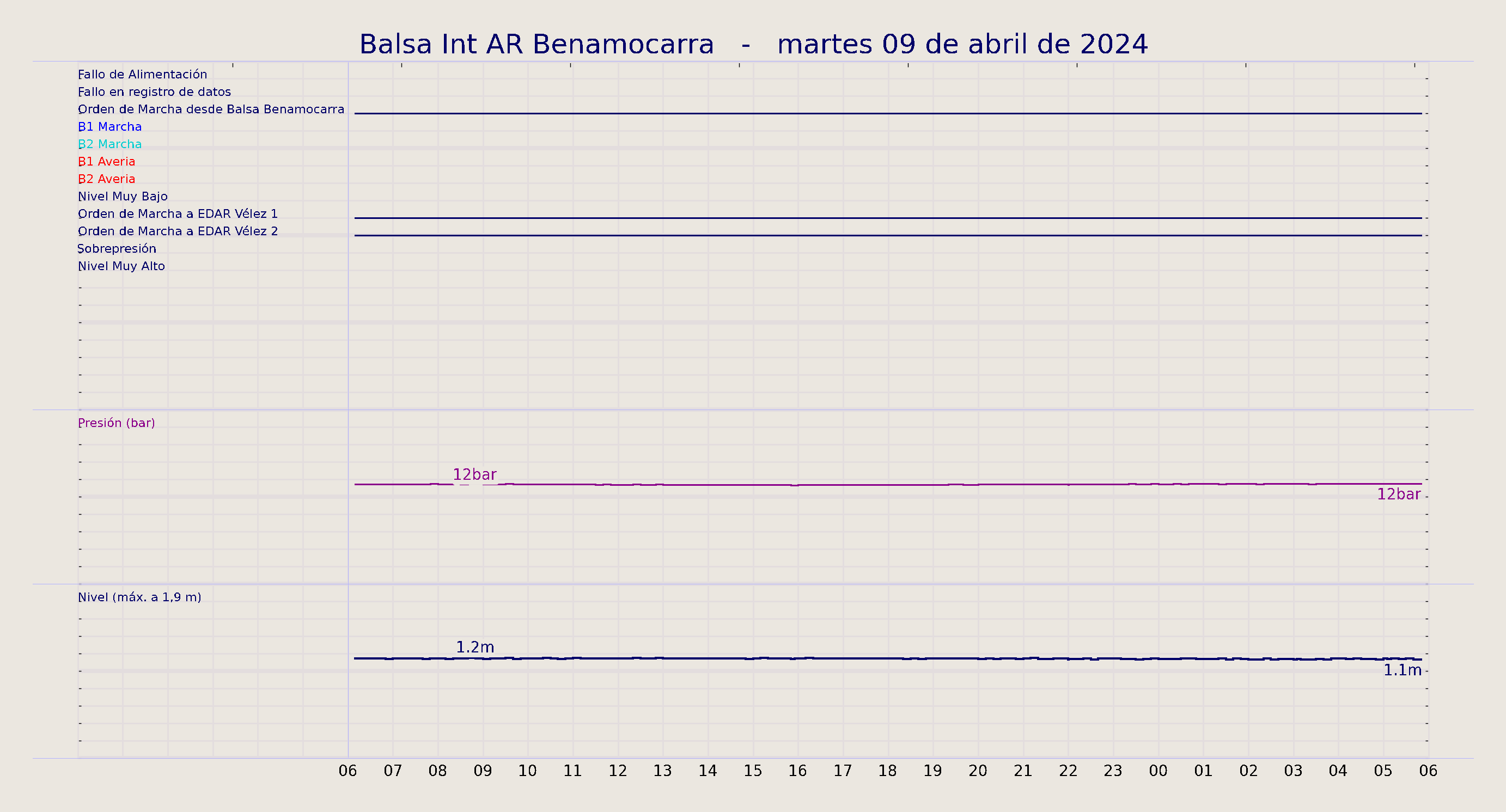 ../../imagenes/vid/2024/Balsa Int AR Benamocarra/2024-04-09 Balsa Int AR Benamocarra.png